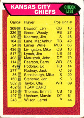 1976 Topps Kansas City Chiefs #462