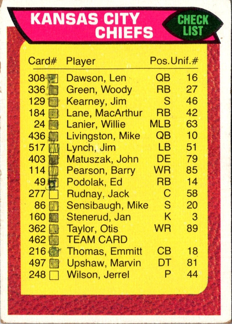 1976 Topps Kansas City Chiefs