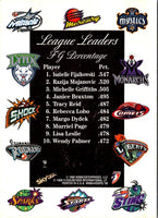 1999 Hoops WNBA Isabelle Fijalkowski/Razija Mujanovic/Michelle Griffiths/Janice Braxton #9