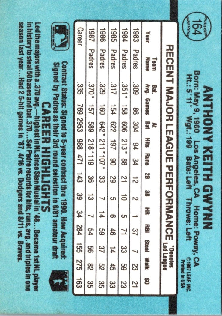 1988 Donruss Tony Gwynn