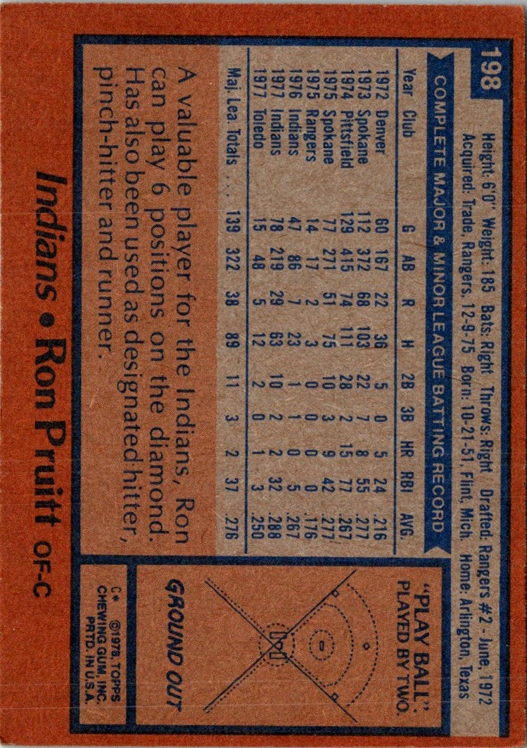 1978 Topps Ron Pruitt