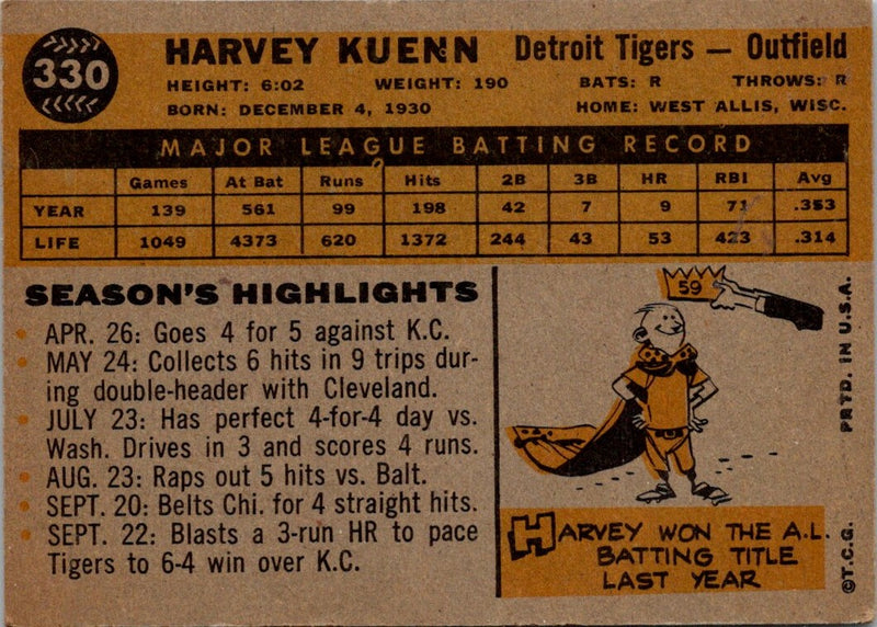 1960 Topps Harvey Kuenn