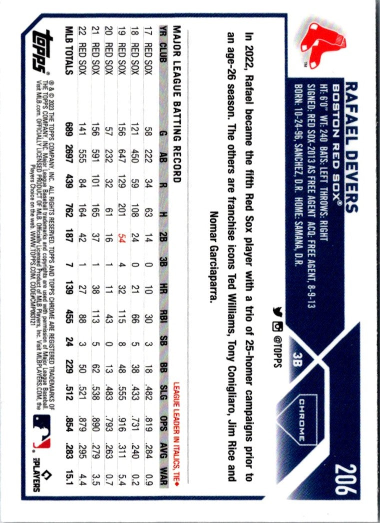 2023 Topps Chrome Rafael Devers