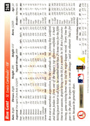 1997 Score Artist's Proofs White Border Ron Gant