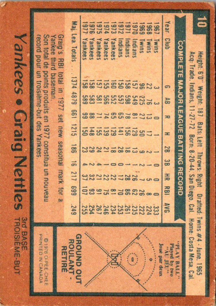 1978 O-Pee-Chee Graig Nettles