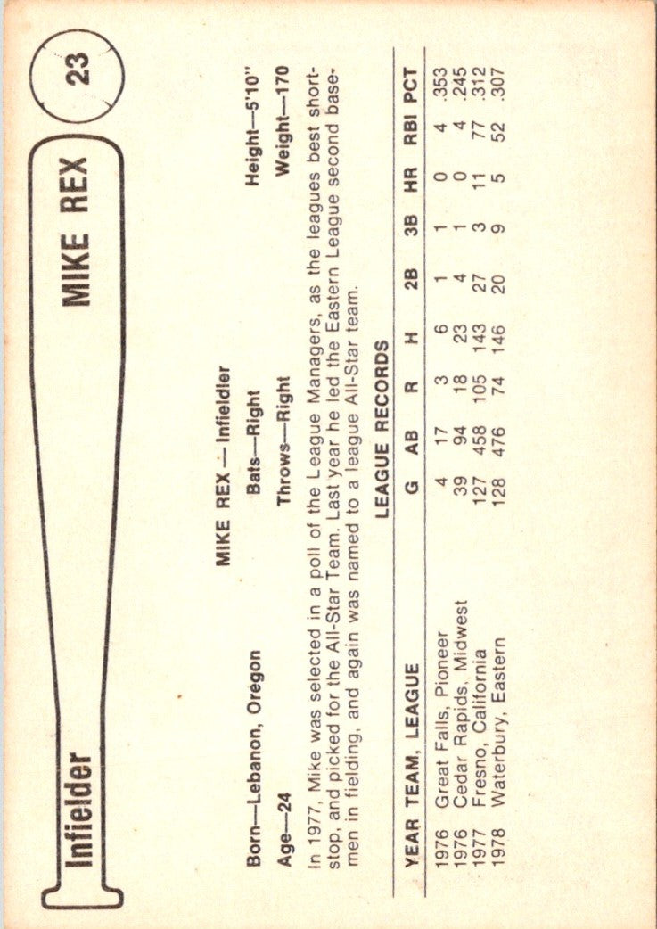 1979 Cramer Valley National Bank Phoenix Giants Mike Rex