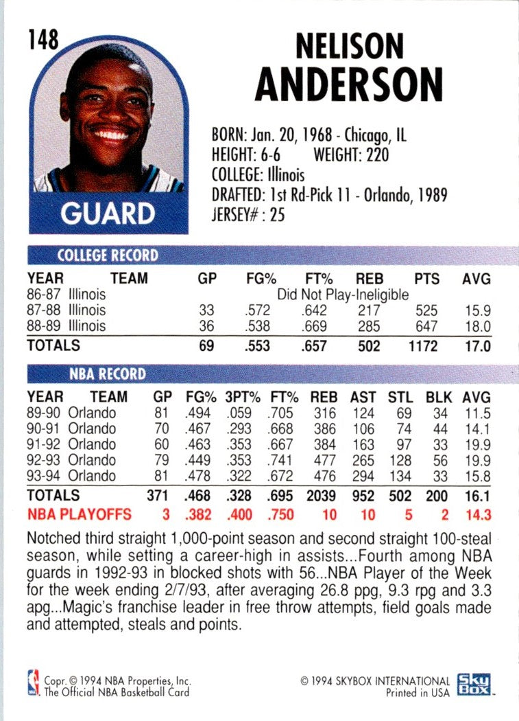 1994 Hoops Nick Anderson