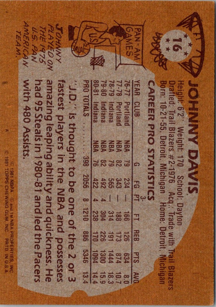 1981 Topps Johnny Davis