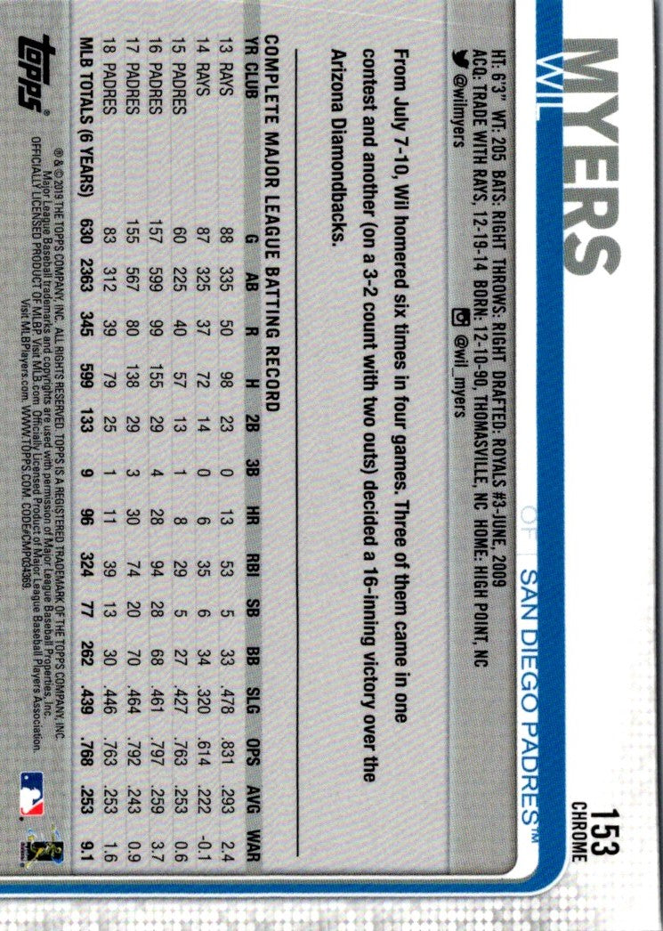 2019 Topps Chrome Wil Myers