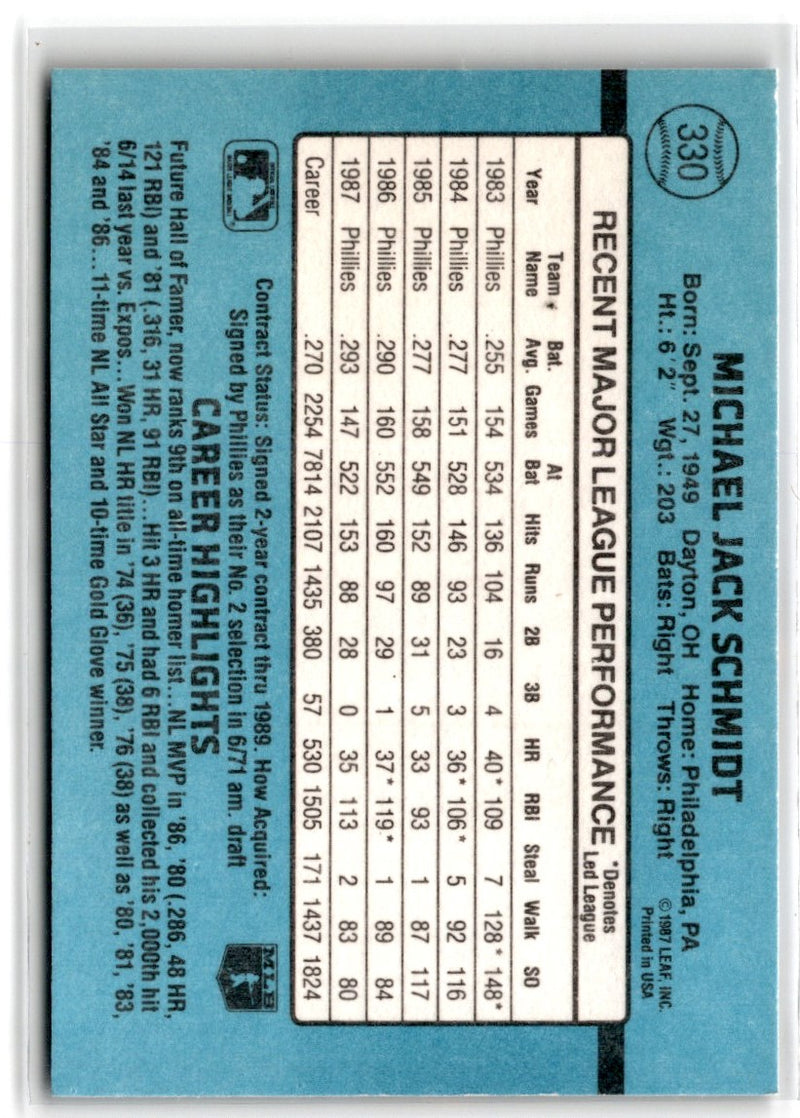 1988 Donruss Mike Schmidt