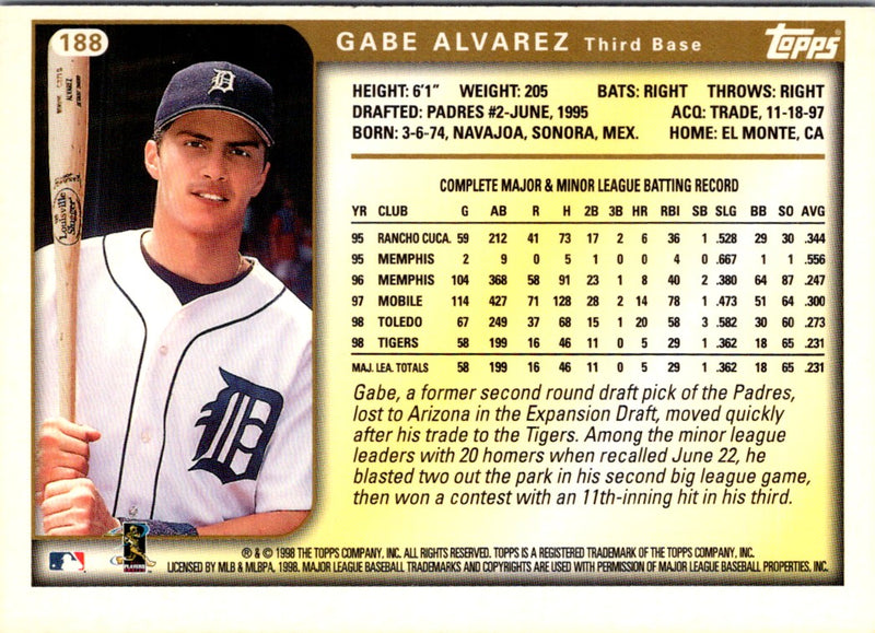 1999 Topps Gabe Alvarez