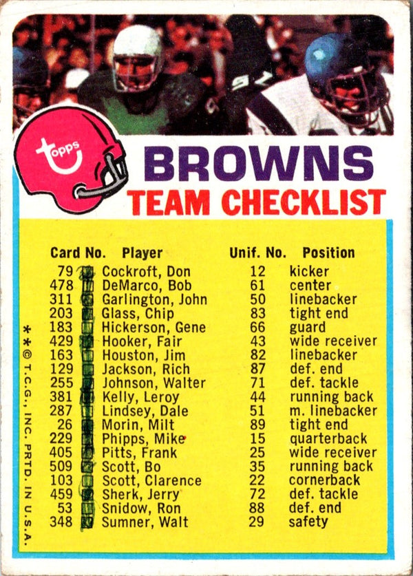 1973 Topps Team Checklists Checklist Green Bay Packers #NNO