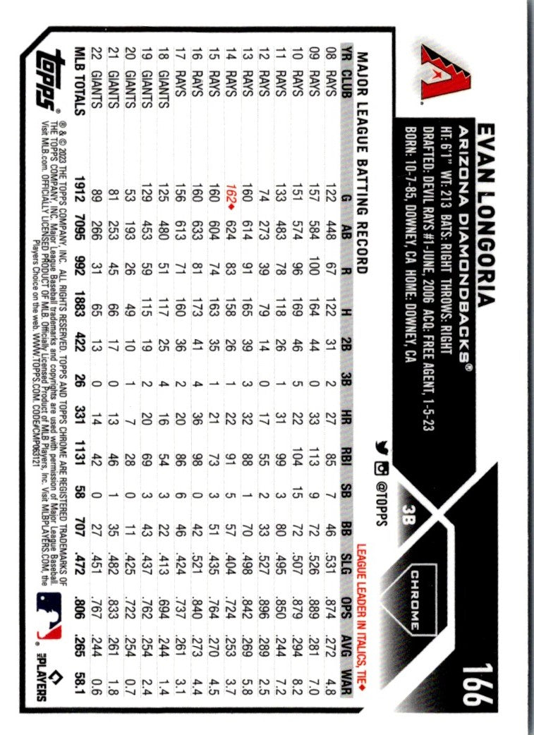 2023 Topps Chrome Evan Longoria