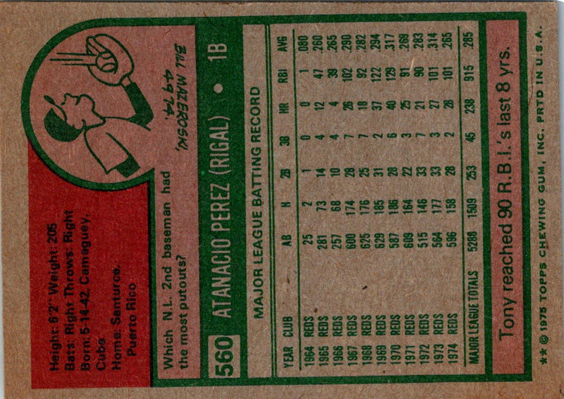 1975 Topps Tony Perez