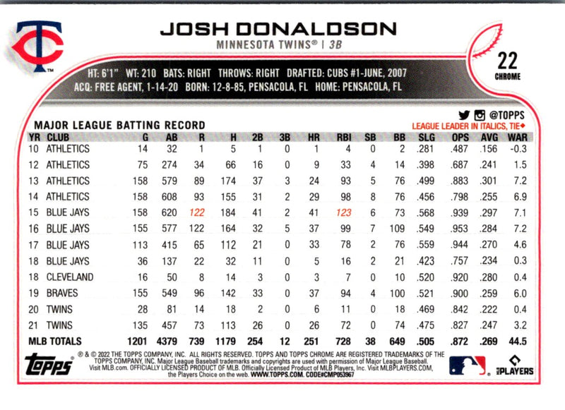 2022 Topps Chrome Josh Donaldson