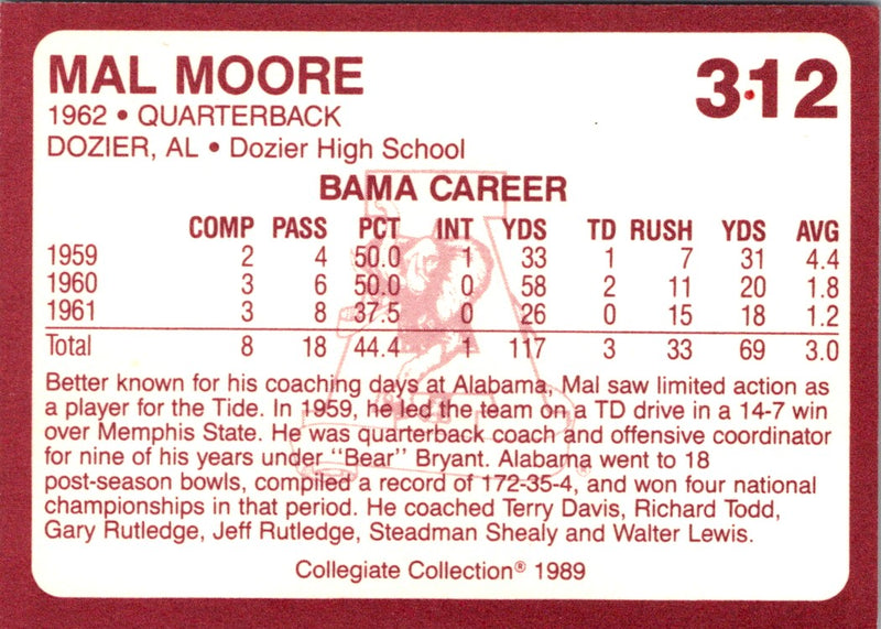 1989 Collegiate Collection Alabama Coke 580 Mal Moore