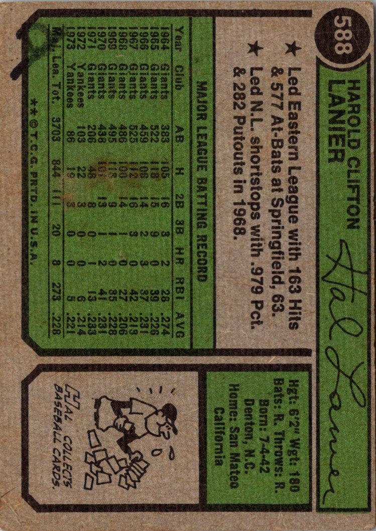 1974 Topps Hal Lanier