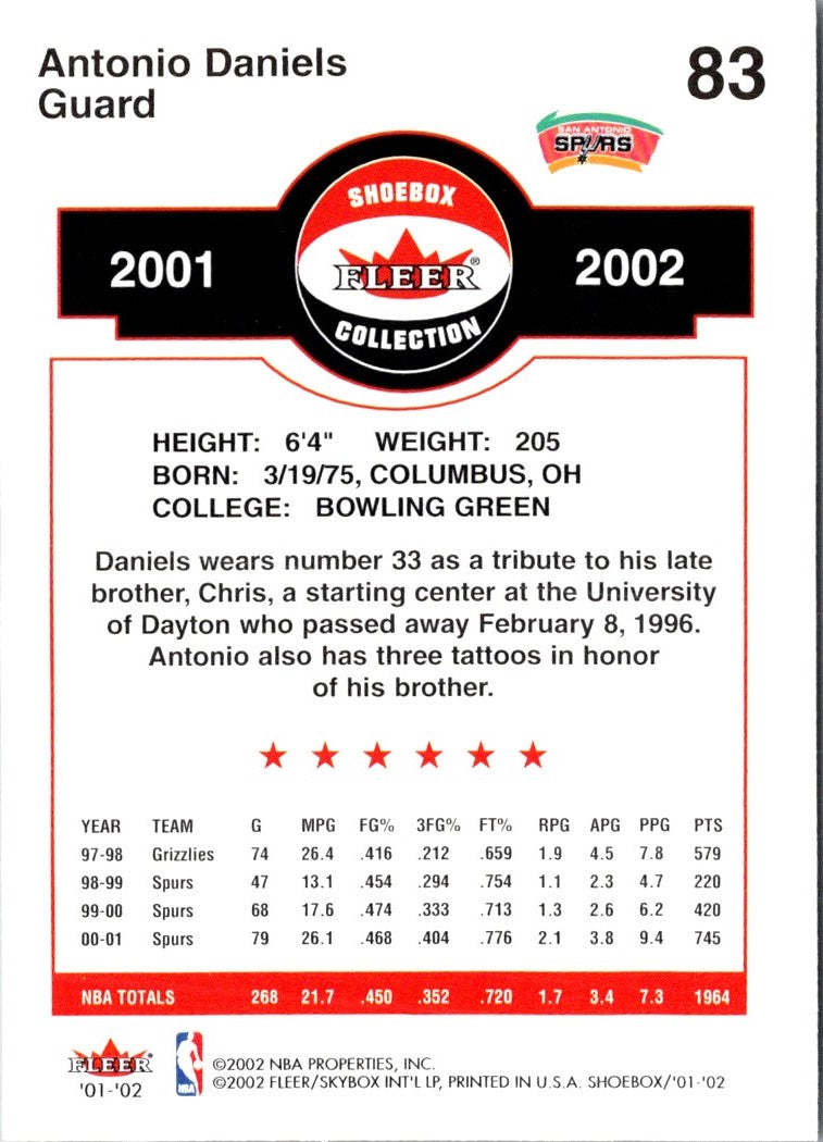 2001 Fleer Shoebox Antonio Daniels