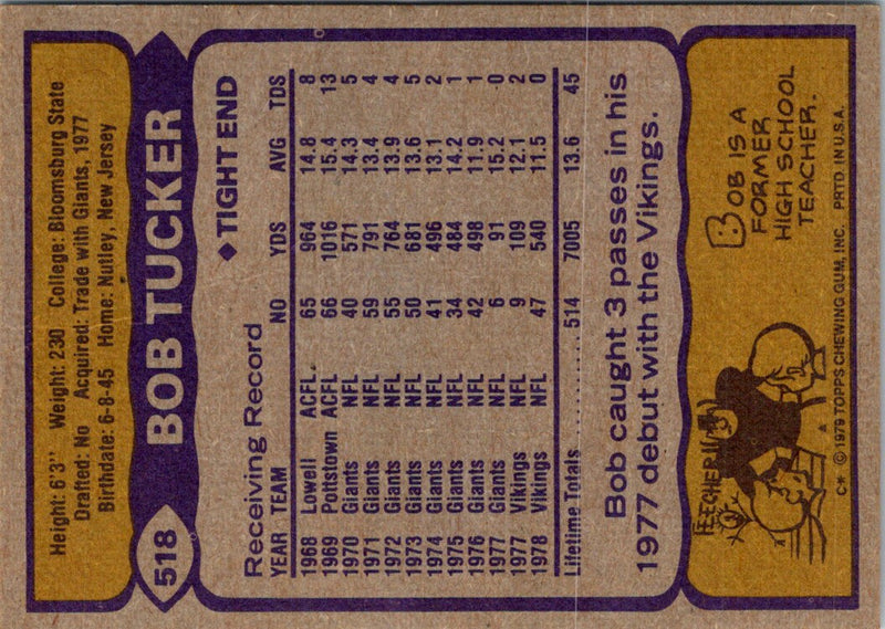 1979 Topps Bob Tucker