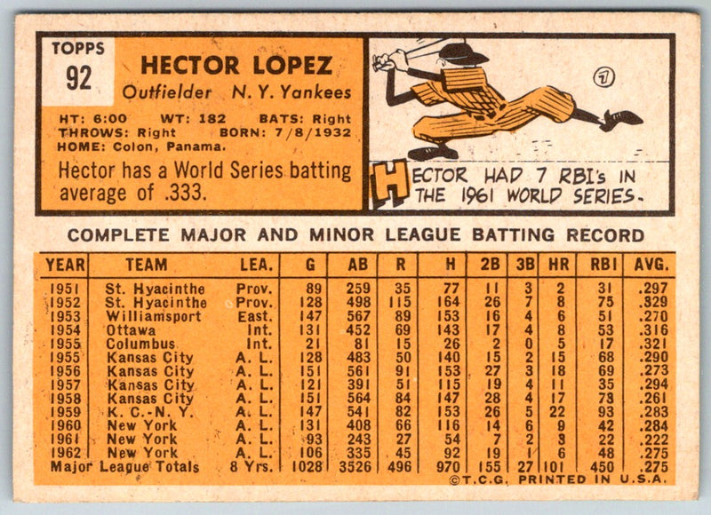 1963 Topps Hector Lopez