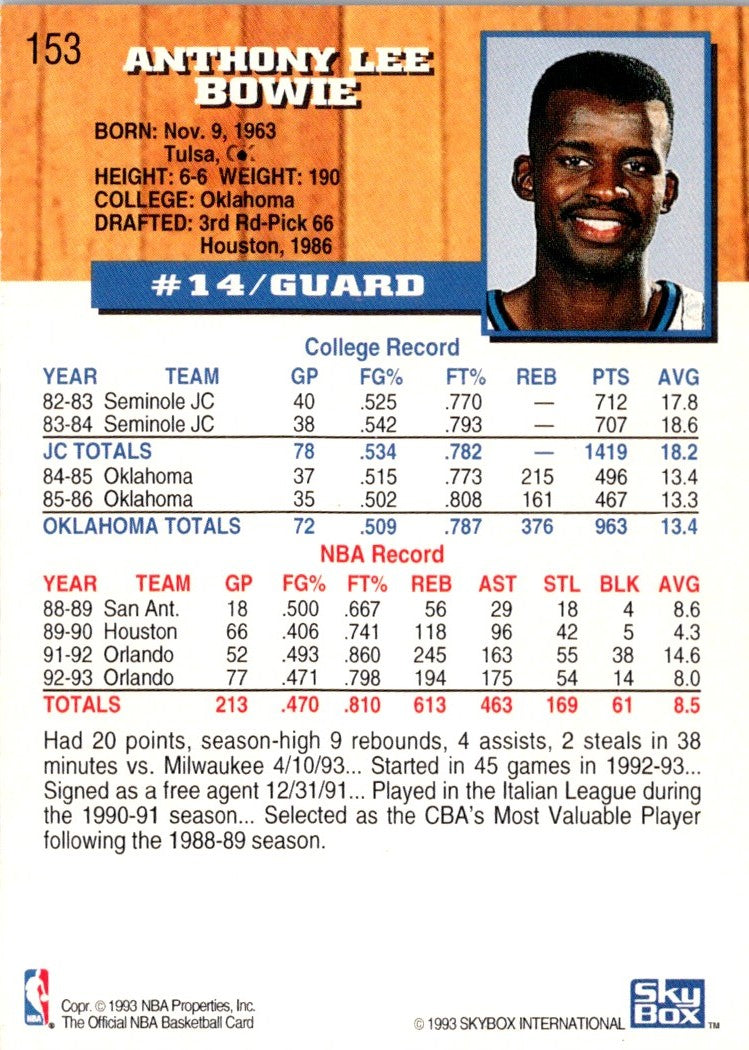 1993 Hoops Anthony Bowie