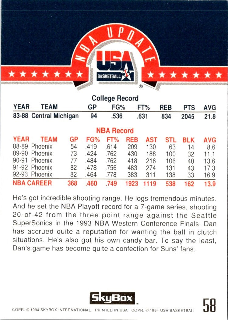 1994 SkyBox USA Dan Majerle