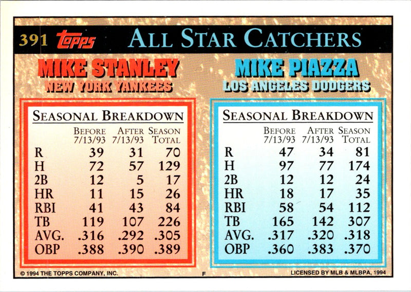 1994 Topps Mike Piazza/Mike Stanley