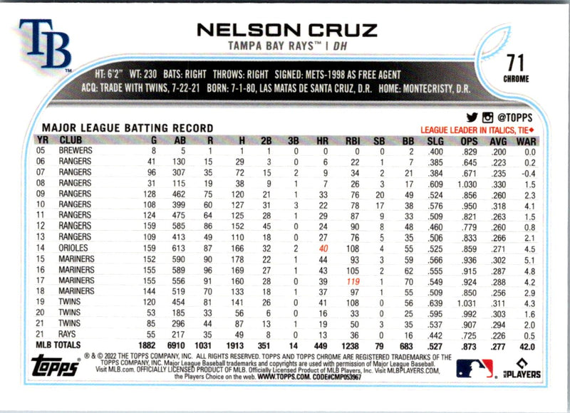 2022 Topps Chrome Nelson Cruz