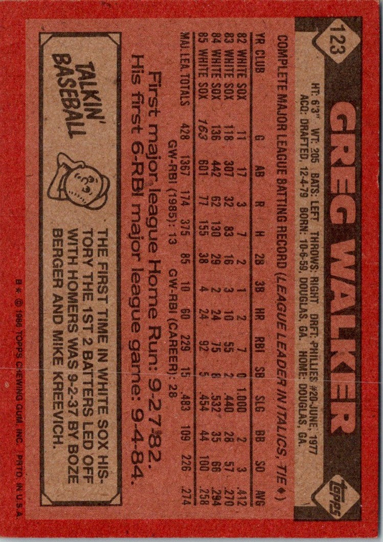 1986 Topps Greg Walker