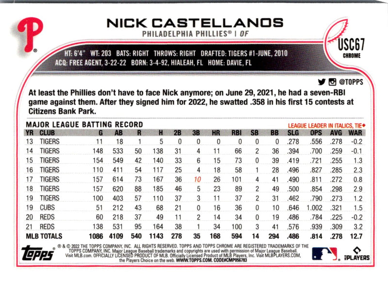 2022 Topps Chrome Update Nick Castellanos