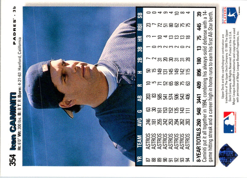 1995 Collector's Choice Silver Signature Ken Caminiti