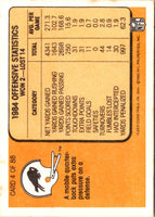 1985 Fleer Team Action Ducking Under the Pressure (Offense) #4