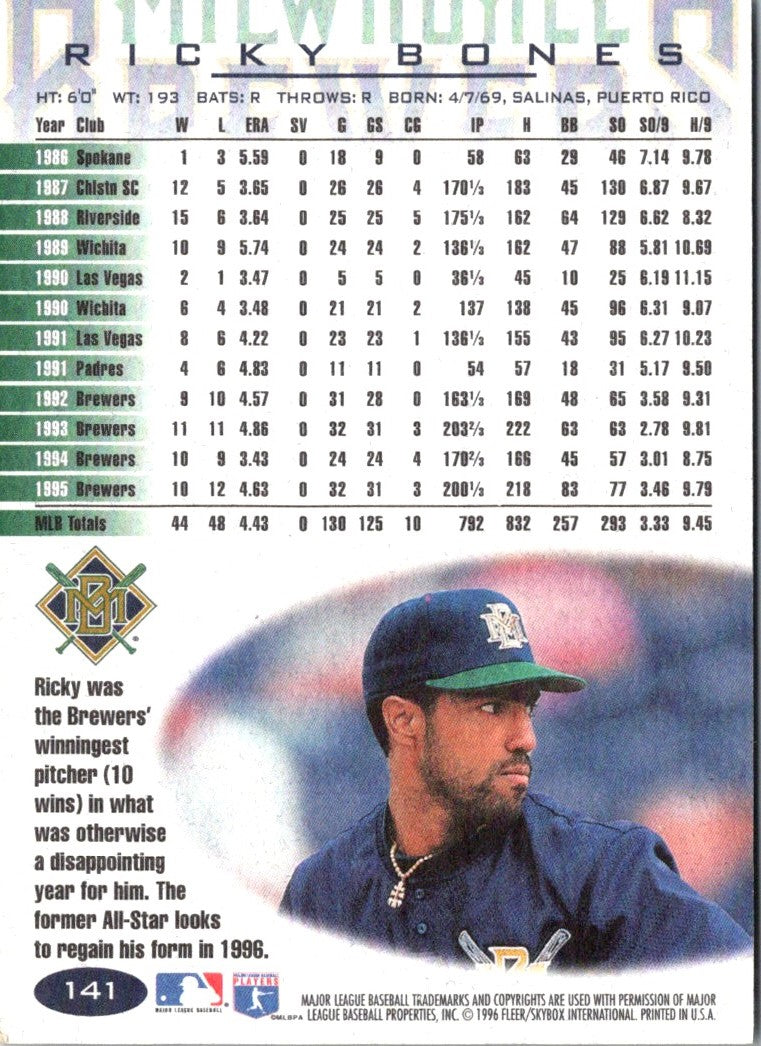 1996 Fleer Ricky Bones