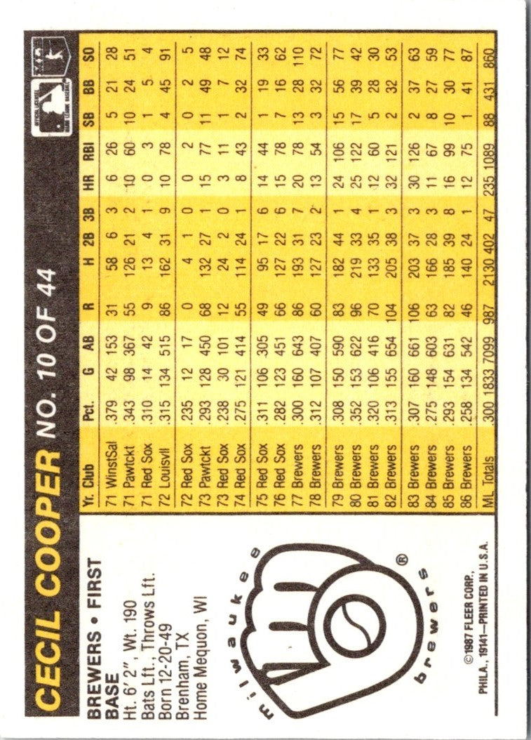 1987 Fleer Award Winners Cecil Cooper