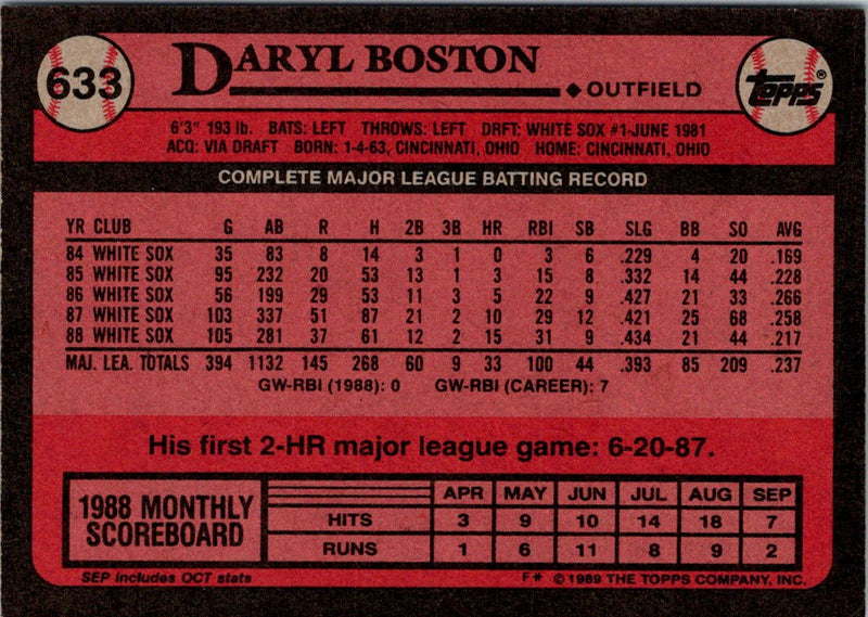 1989 Topps Daryl Boston