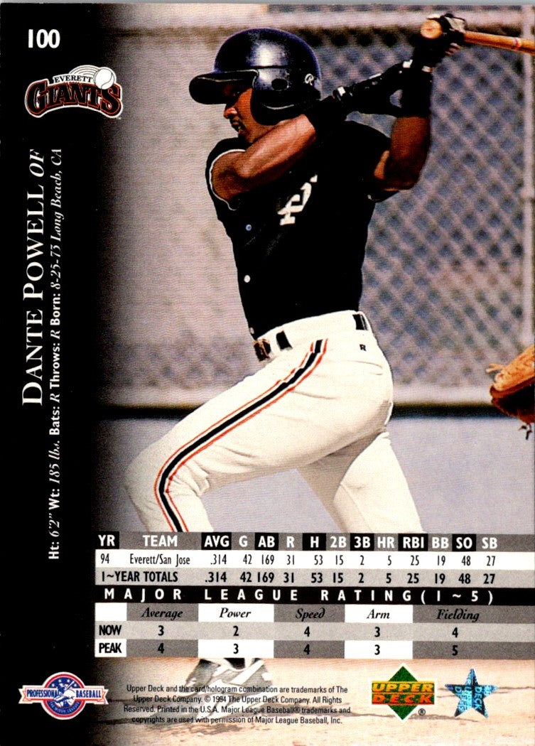 1995 Upper Deck Minors Dante Powell