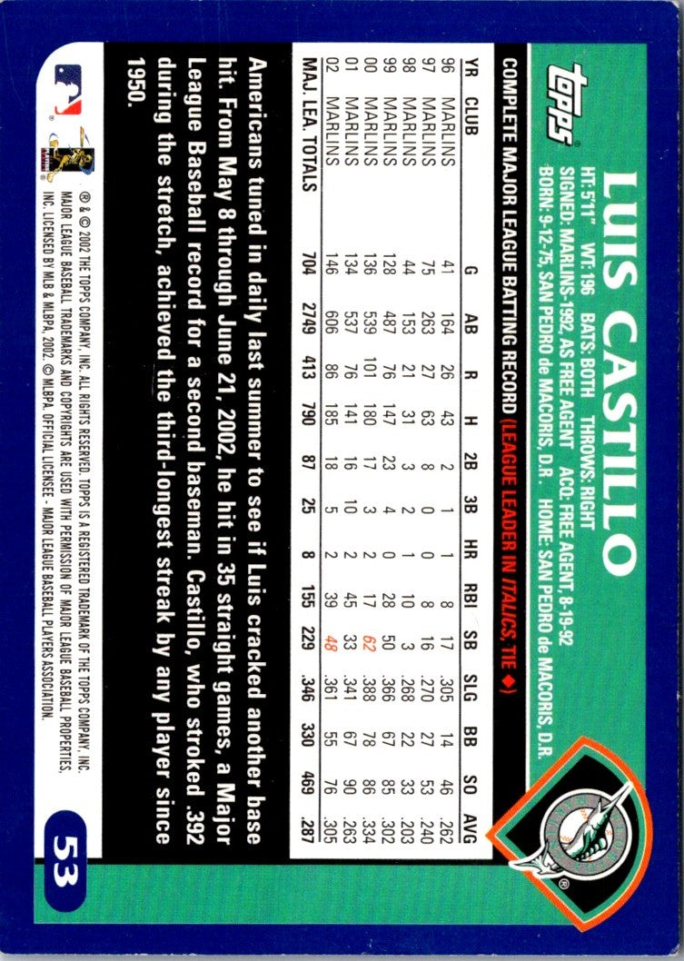 2003 Topps Home Team Advantage Luis Castillo