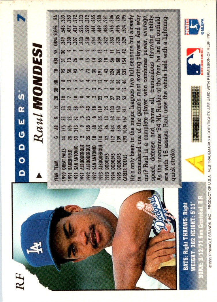 1995 Score Raul Mondesi