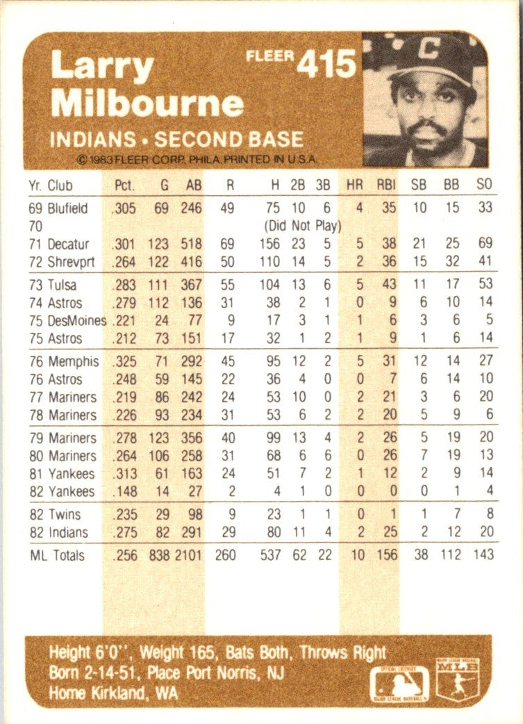 1983 Fleer Larry Milbourne