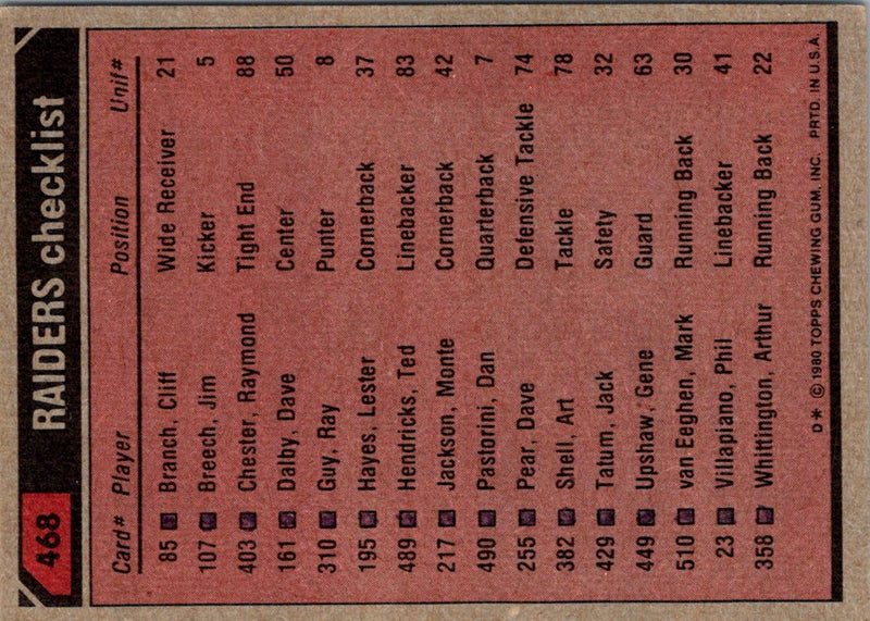 1980 Topps Team Checklists Mark Van Eeghen/Cliff Branch/Lester Hayes/Willie Jones