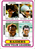 1980 Topps Team Checklists Mark Van Eeghen/Cliff Branch/Lester Hayes/Willie Jones #468