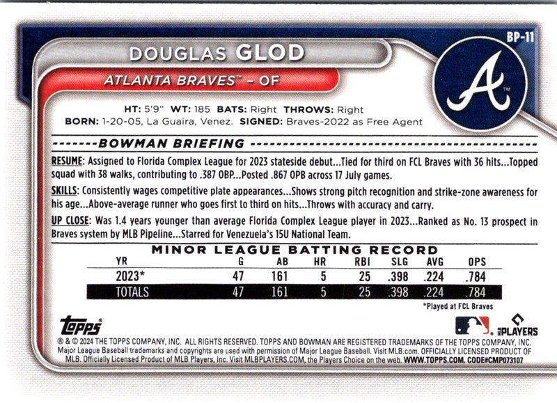 2024 Bowman Prospects Douglas Glod