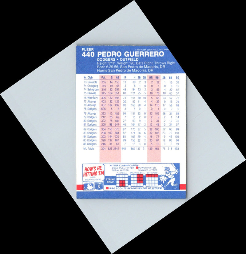 1985 Fleer Pedro Guerrero