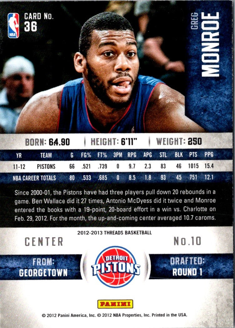 2012 Panini Threads Greg Monroe