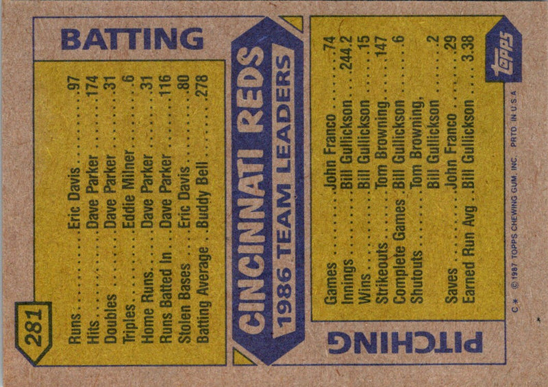 1987 Topps Reds Leaders