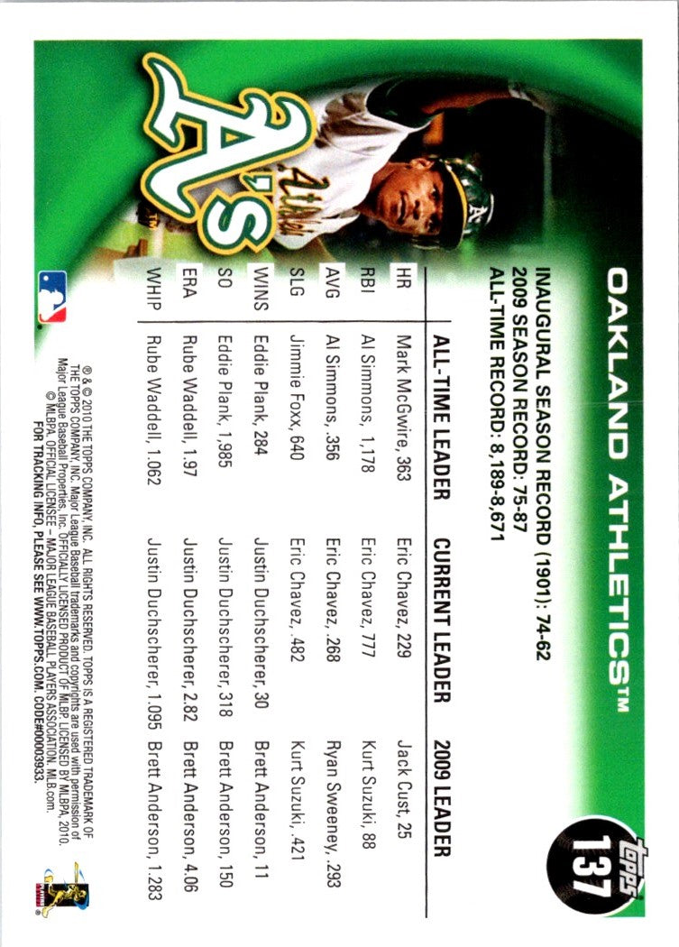 2010 Topps Oakland Athletics
