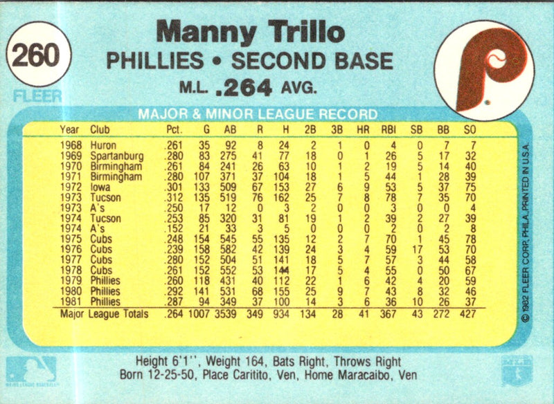 1982 Fleer Manny Trillo