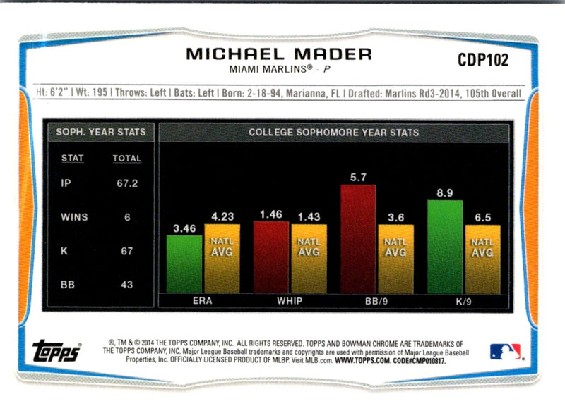 2014 Bowman Draft Picks & Prospects Chrome Michael Mader