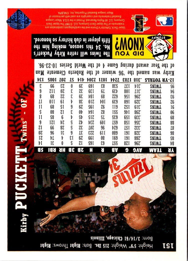1997 Collector's Choice Kirby Puckett