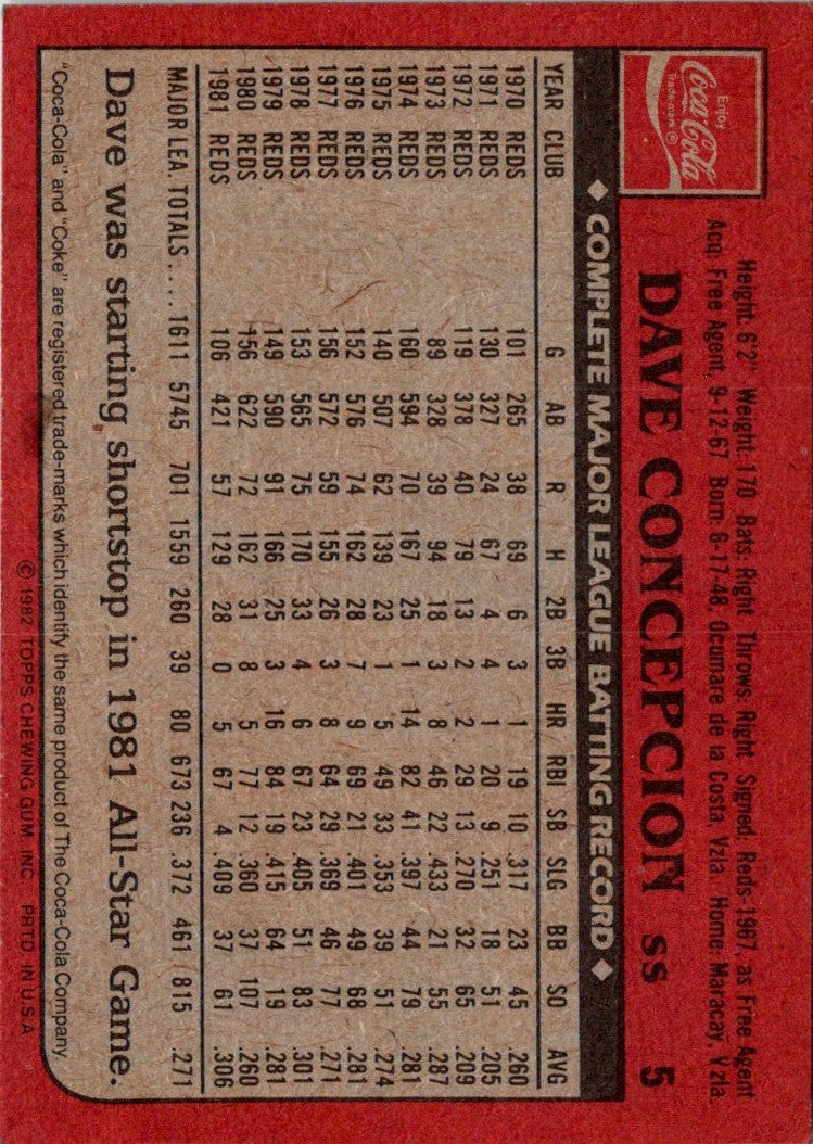 1982 Topps Coca-Cola Cincinnati Reds Dave Concepcion